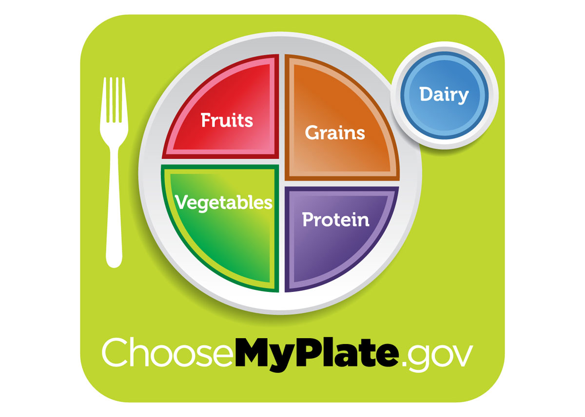 New Myplate Campaign Unveiled Food Republic 