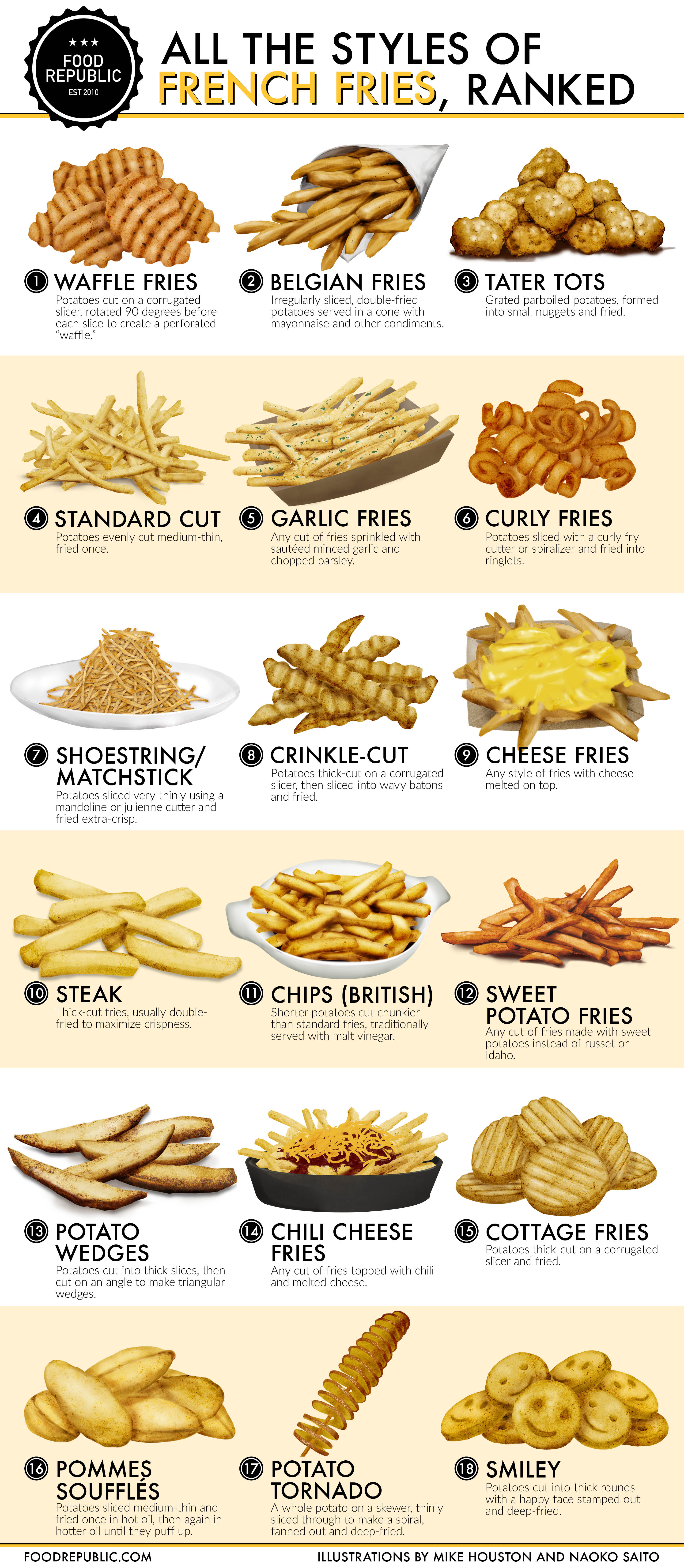 The Best Styles Of French Fries Got Ranked And The Internet Blew Up ...