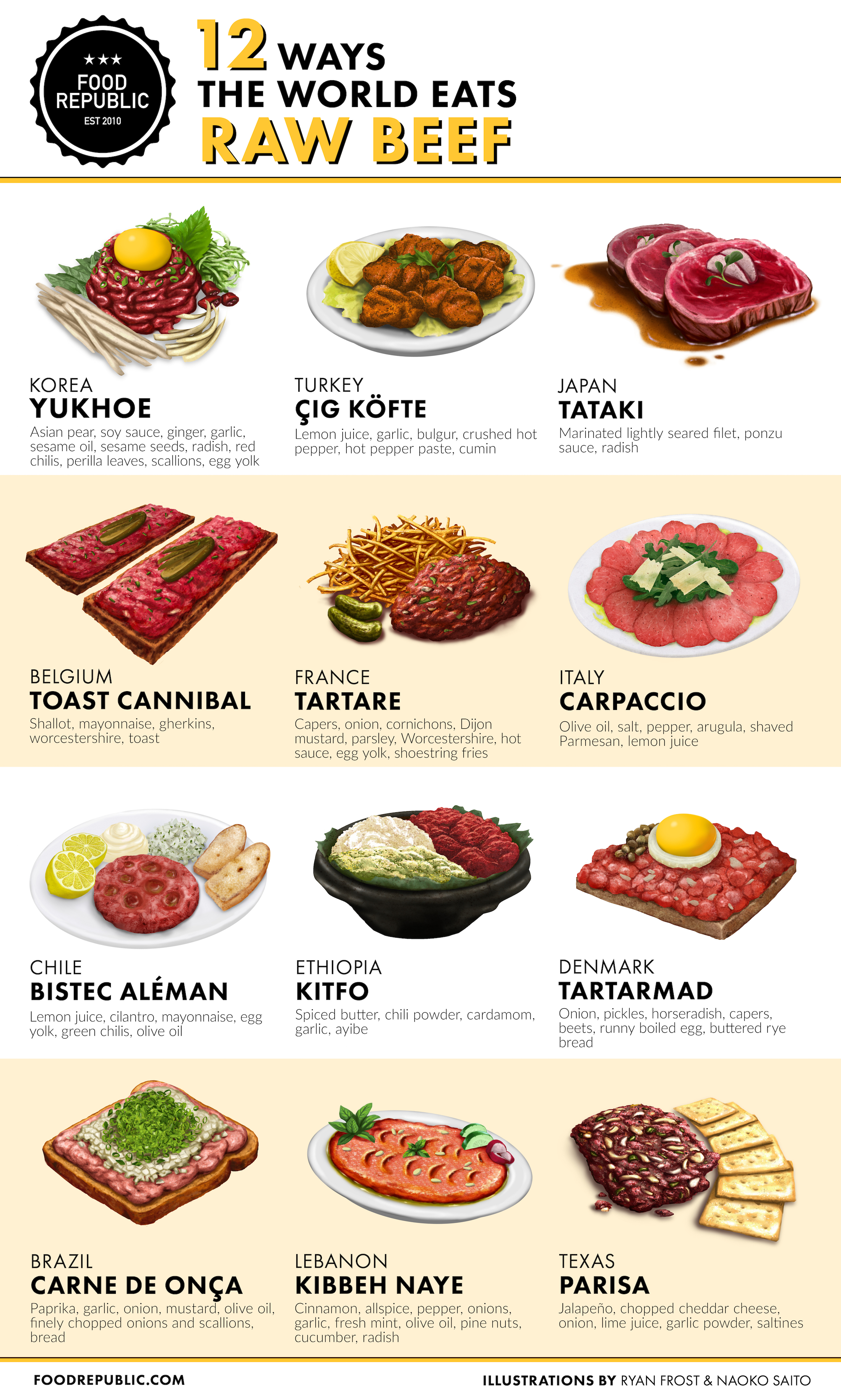 Raw Beef Dishes: A Guide To 12 Dishes Around The World