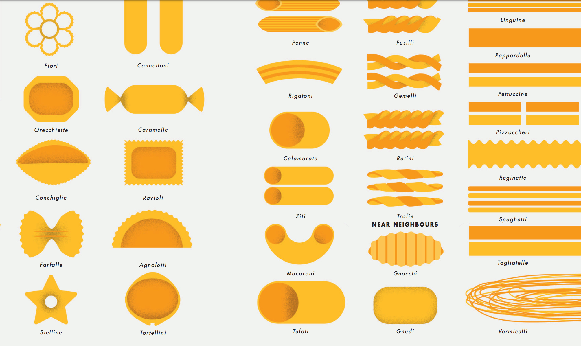 Pasta Types Chart Hot Sex Picture 9169