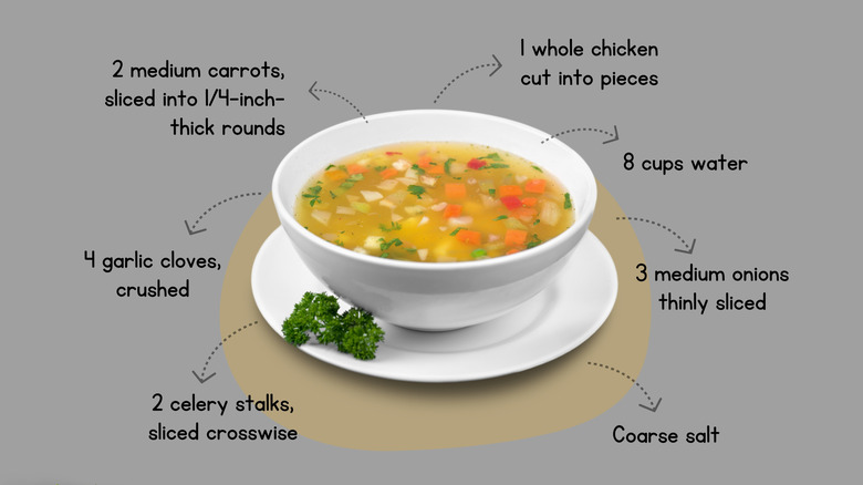 Chicken noodle soup and recipe amounts