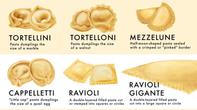 pasta shapes Archives - Food Republic