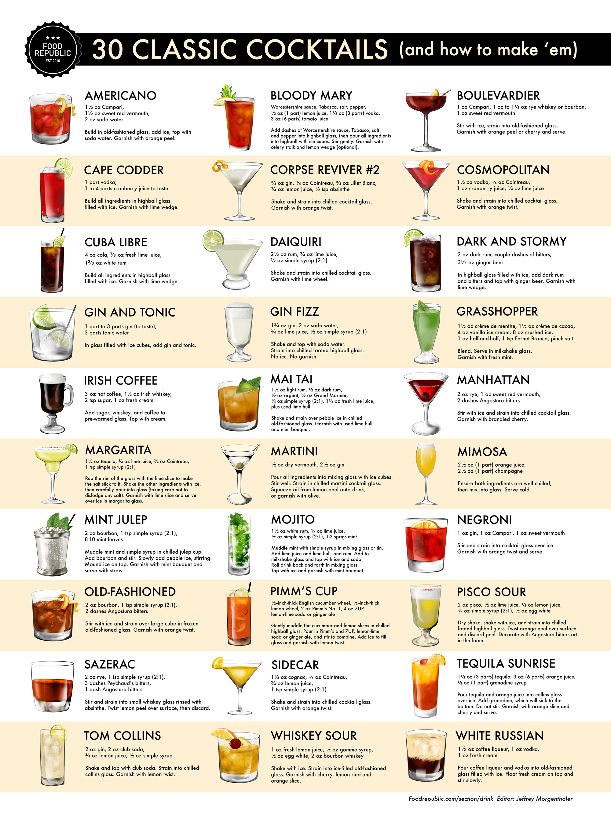 Cocktails_2000px (1) - Food Republic