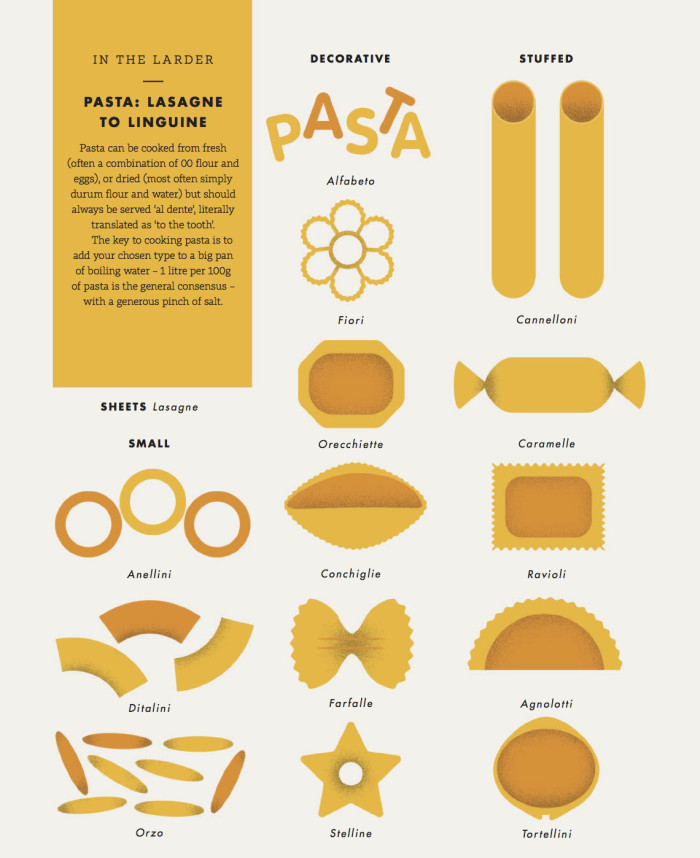 Pasta Shapes To Know Ever Heard Of Calamarata 6289